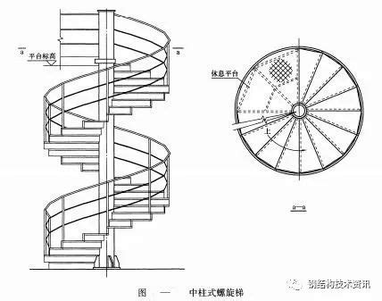 螺旋梯尺寸